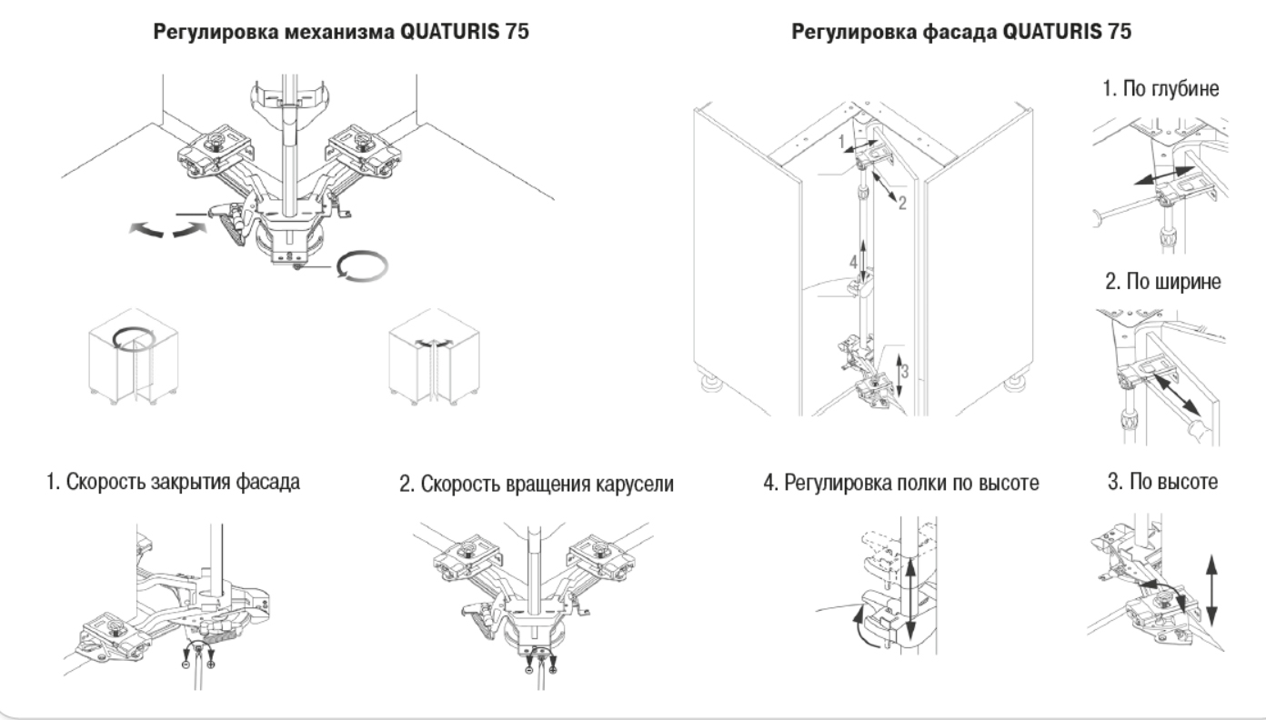 Регулировка кухонных шкафов на рейке